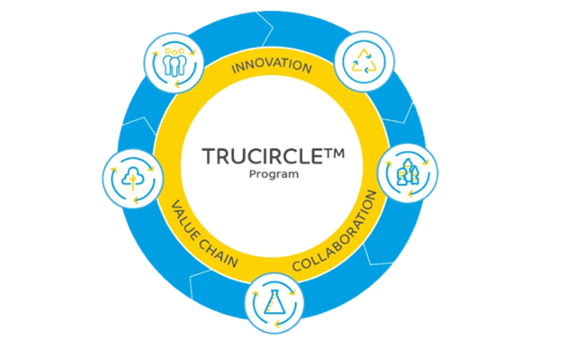 TRUCIRCLE™ TRUCIRCLE™