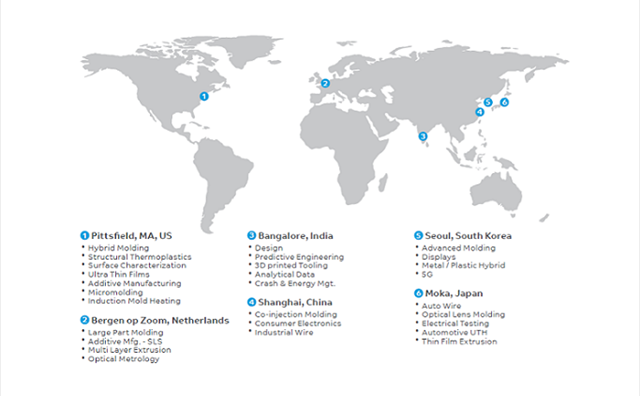 Global Application Technology Centers Global Application Technology Centers